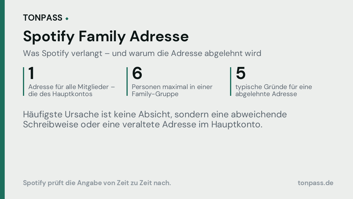 Spotify Family Adresse – eine Anschrift für bis zu sechs Mitglieder